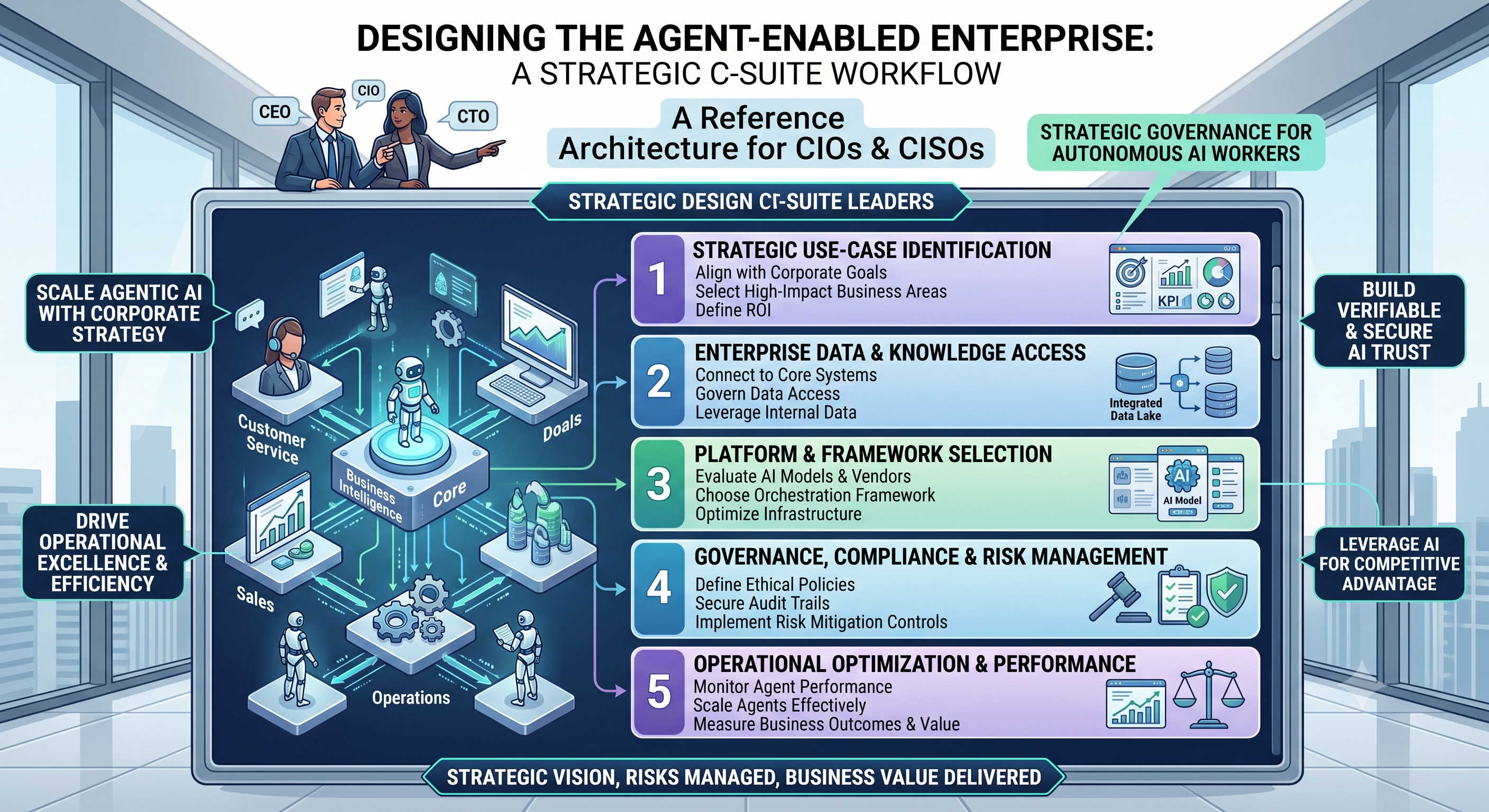 Designing the Agent Enabled enterprise