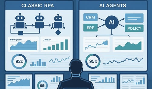 Hybrid Automation: Designing RPA + AI Agents That Scale