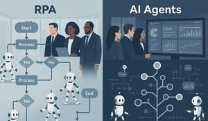 from RPA to agents