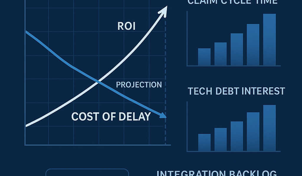 The Cost of Delay: An Insurance Modernization ROI Model