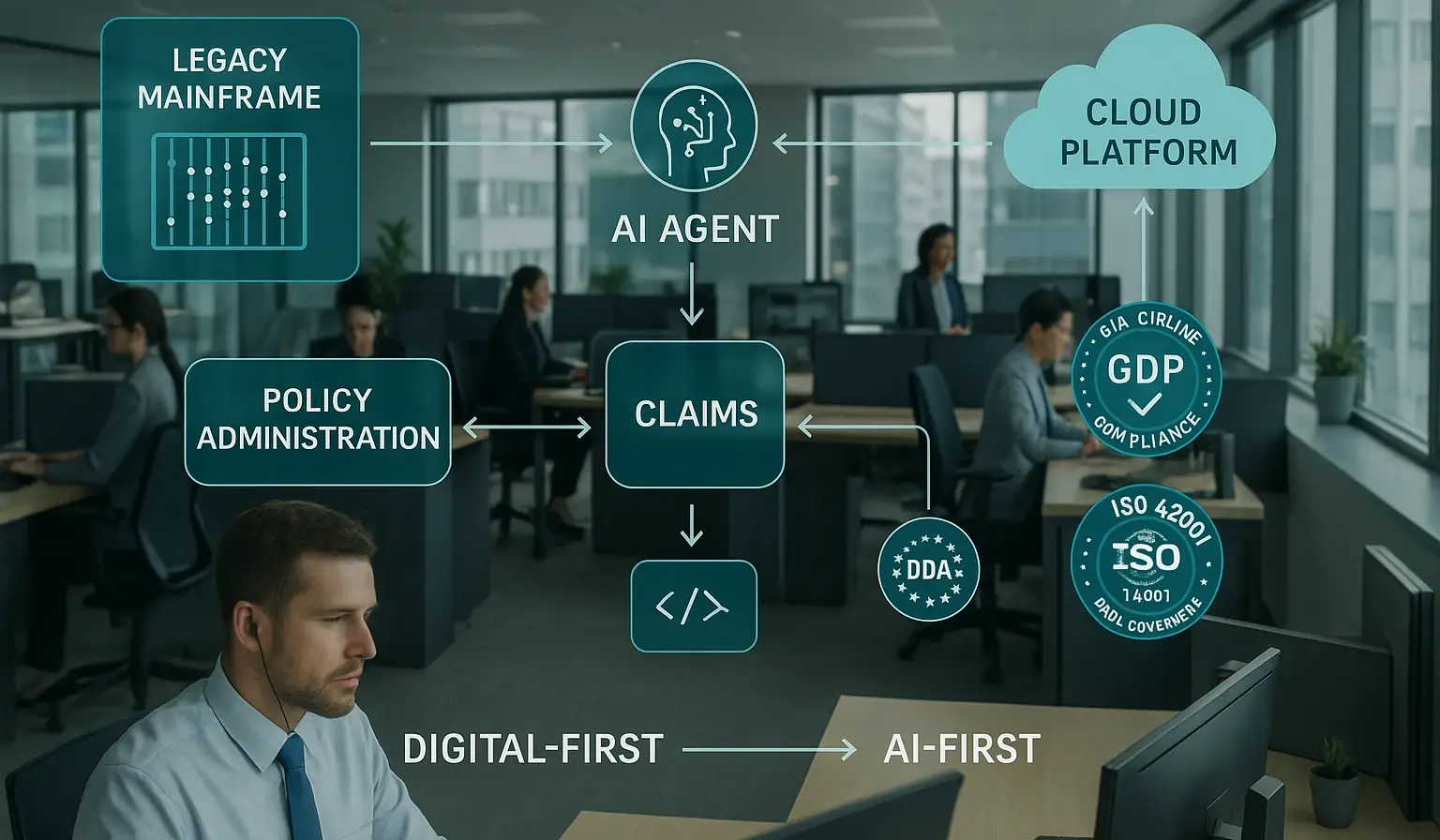 From Digital-First to AI-First in Insurance